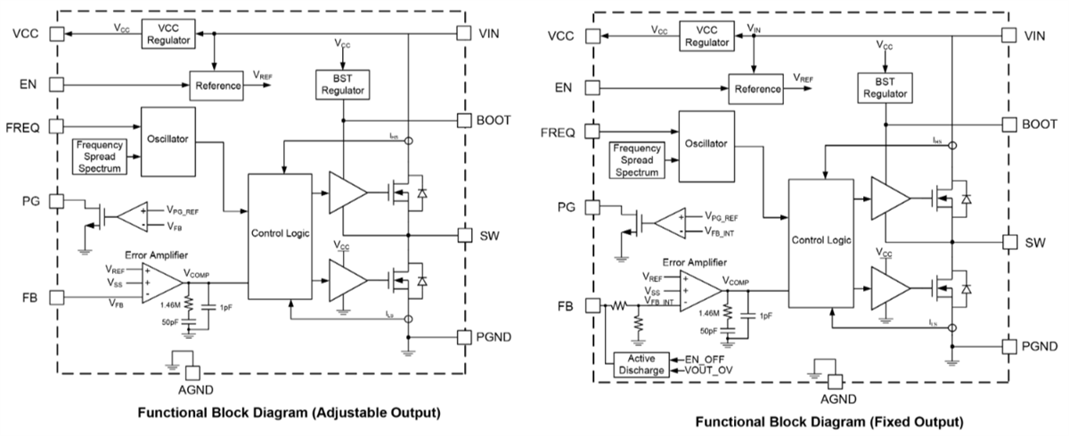 Block Diagram - Monolithic Power Systems (MPS) MPQ4321 Synchronous Step-Down Converters